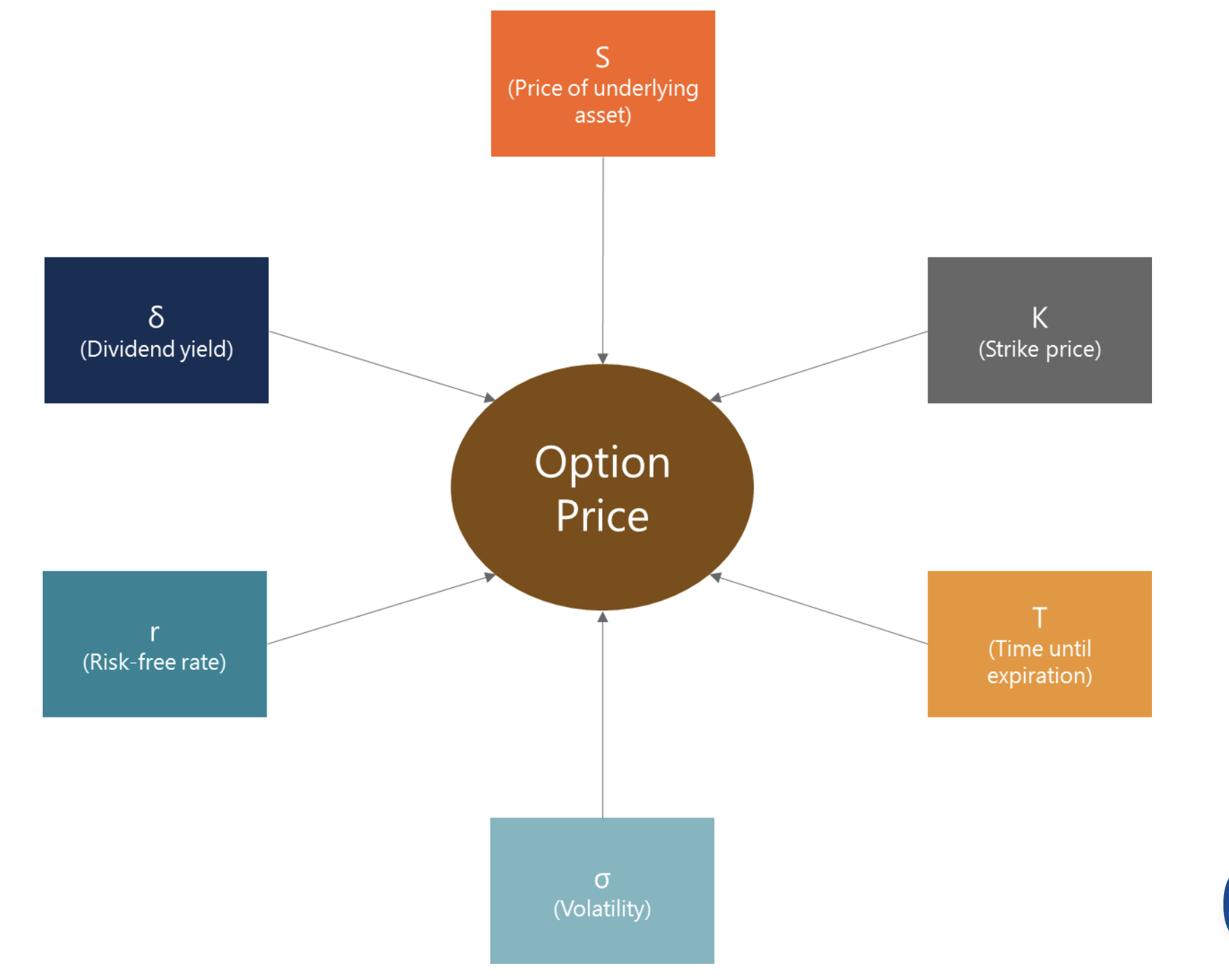 European Options Pricing preview