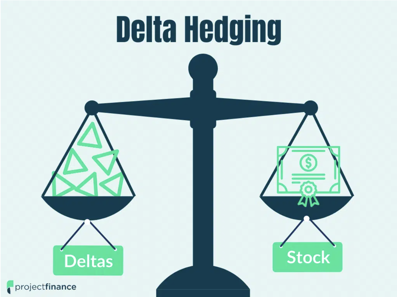 Delta Hedging under Constant & Stochastic Volatility preview