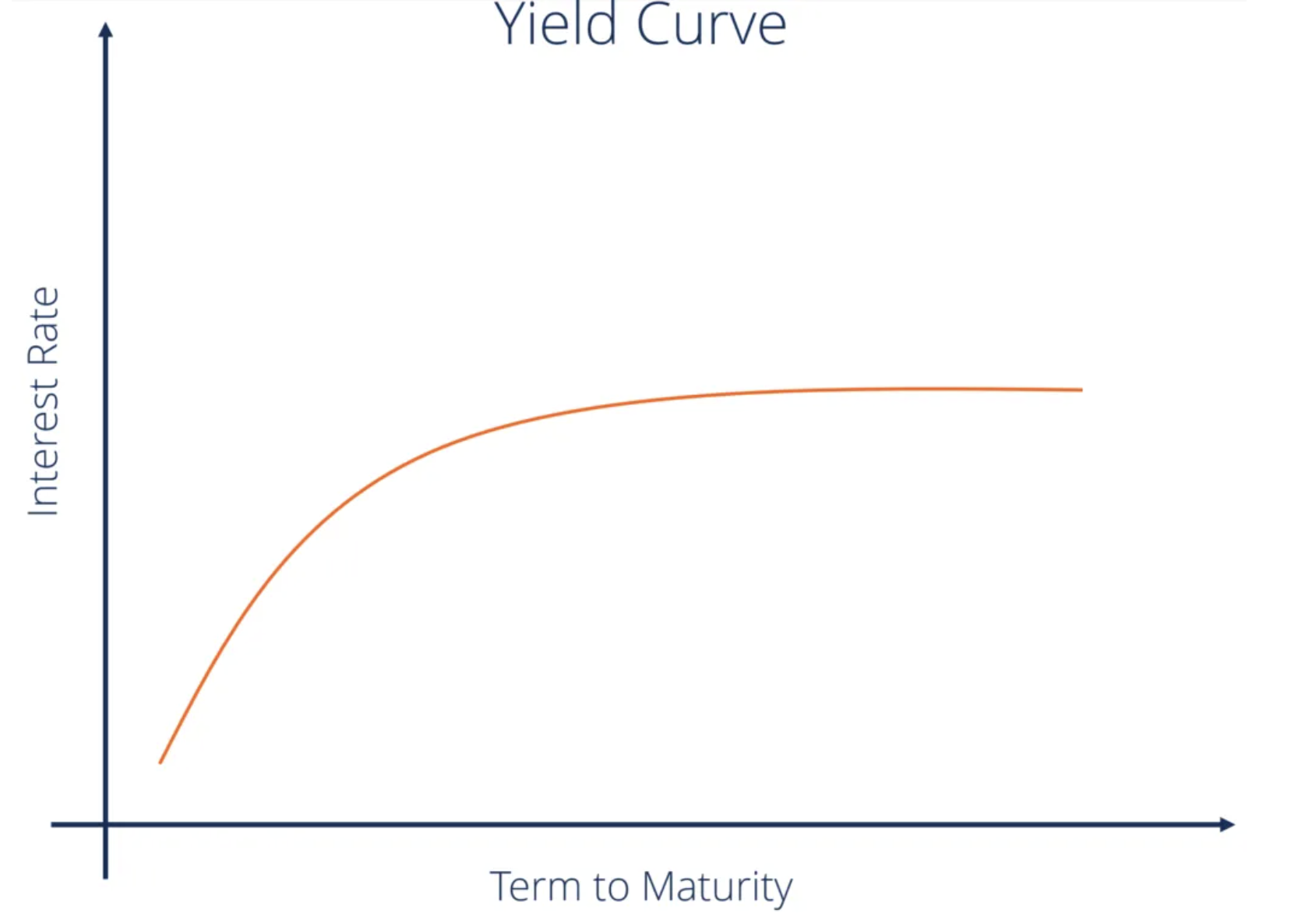 Interest Rate Model preview